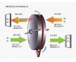 回收器、全熱交換器(圖)|轉(zhuǎn)輪式熱回收機組型號|轉(zhuǎn)輪、板式