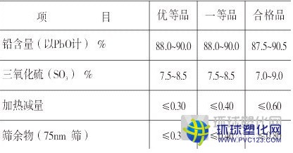 復合鉛穩(wěn)定劑配方