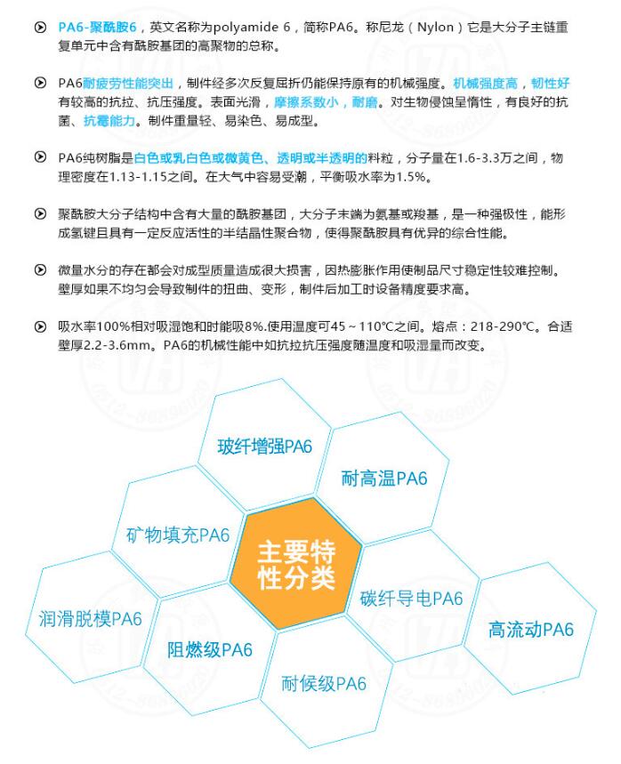 改性料PP流動3371、國際營銷